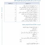 Arabic Between Your Hands - Level 3, Part 1 & Part 2 - Al Arabiyyah Bayna Yadayk