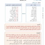 Arabic Between Your Hands - Level 3, Part 1 & Part 2 - Al Arabiyyah Bayna Yadayk