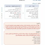 Arabic Between Your Hands - Level 3, Part 1 & Part 2 - Al Arabiyyah Bayna Yadayk