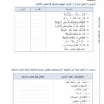 Arabic Between Your Hands - Level 3, Part 1 & Part 2 - Al Arabiyyah Bayna Yadayk