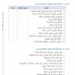 Arabic Between Your Hands - Level 3, Part 1 & Part 2 - Al Arabiyyah Bayna Yadayk