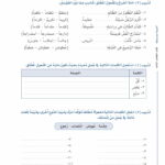 Arabic Between Your Hands - Level 3, Part 1 & Part 2 - Al Arabiyyah Bayna Yadayk