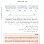 Arabic Between Your Hands - Level 3, Part 1 & Part 2 - Al Arabiyyah Bayna Yadayk