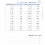 Arabic Between Your Hands - Level 3, Part 1 & Part 2 - Al Arabiyyah Bayna Yadayk