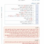 Arabic Between Your Hands - Level 3, Part 1 & Part 2 - Al Arabiyyah Bayna Yadayk