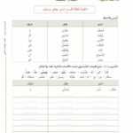 Arabic Between Your Hands – Level 2, Part 1 & Part 2 – Al Arabiyyah Bayna Yadayk, Learn arabic