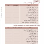 Arabic Between Your Hands - Level 4, Part 1 & Part 2 - Al Arabiyyah Bayna Yadayk