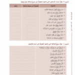 Arabic Between Your Hands - Level 4, Part 1 & Part 2 - Al Arabiyyah Bayna Yadayk