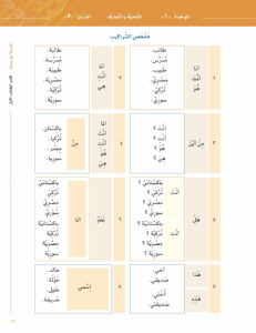 Arabic Between Your Hands – Level 1, Part 1 & Part 2 Al Arabiyyah Bayna Yadayk