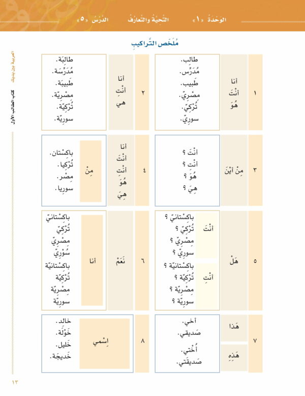 Arabic Between Your Hands – Level 1, Part 1 & Part 2 Al Arabiyyah Bayna Yadayk