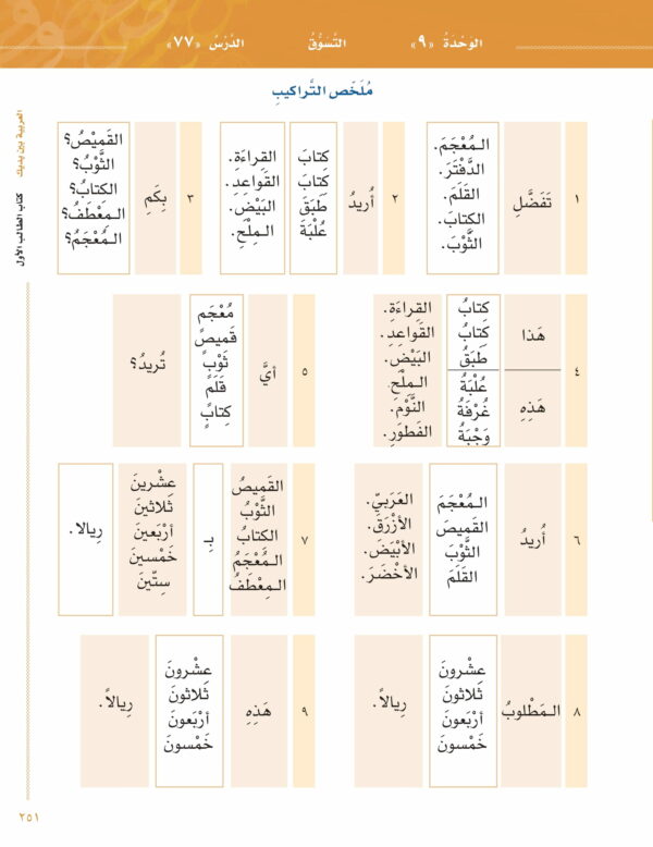 Arabic Between Your Hands – Level 1, Part 1 & Part 2 Al Arabiyyah Bayna Yadayk