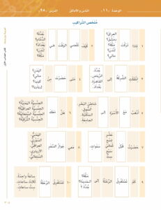 Arabic Between Your Hands – Level 1, Part 1 & Part 2 Al Arabiyyah Bayna Yadayk